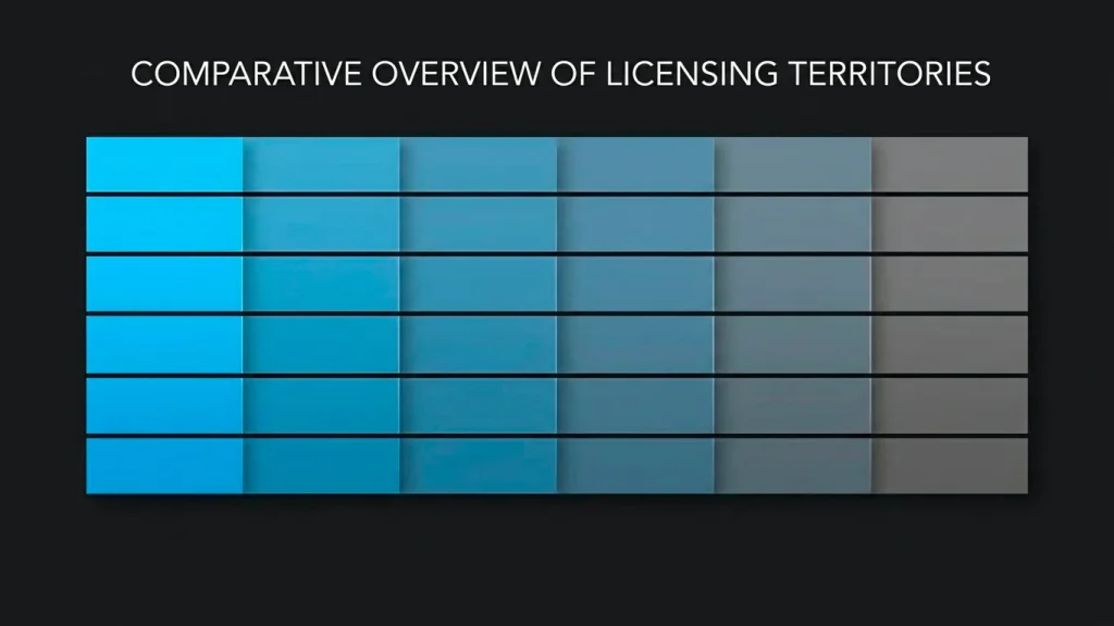 Operators grouped into bands by licensing territory from higher to lower oversight without brand names